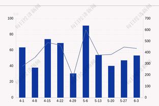 没戏了？勇士前20场9胜11负&胜率＜50% 史上没有这样的球队夺冠